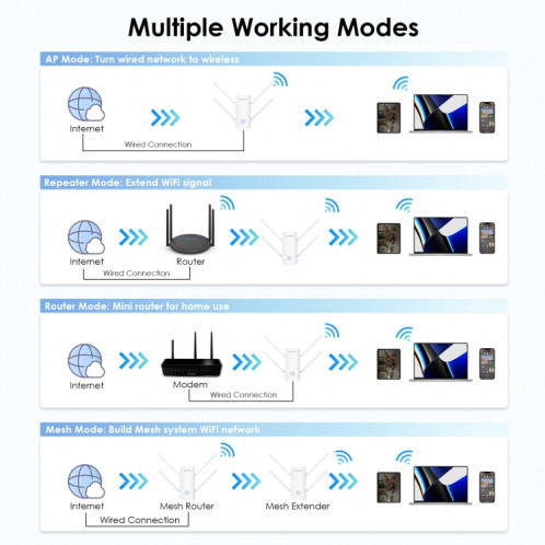 Wavlink WN583AX3 AX3000 Répéteur WiFi double bande/AP/Routeur/Extension WiFi en mode maillé, prise : prise britannique SW51021618-09